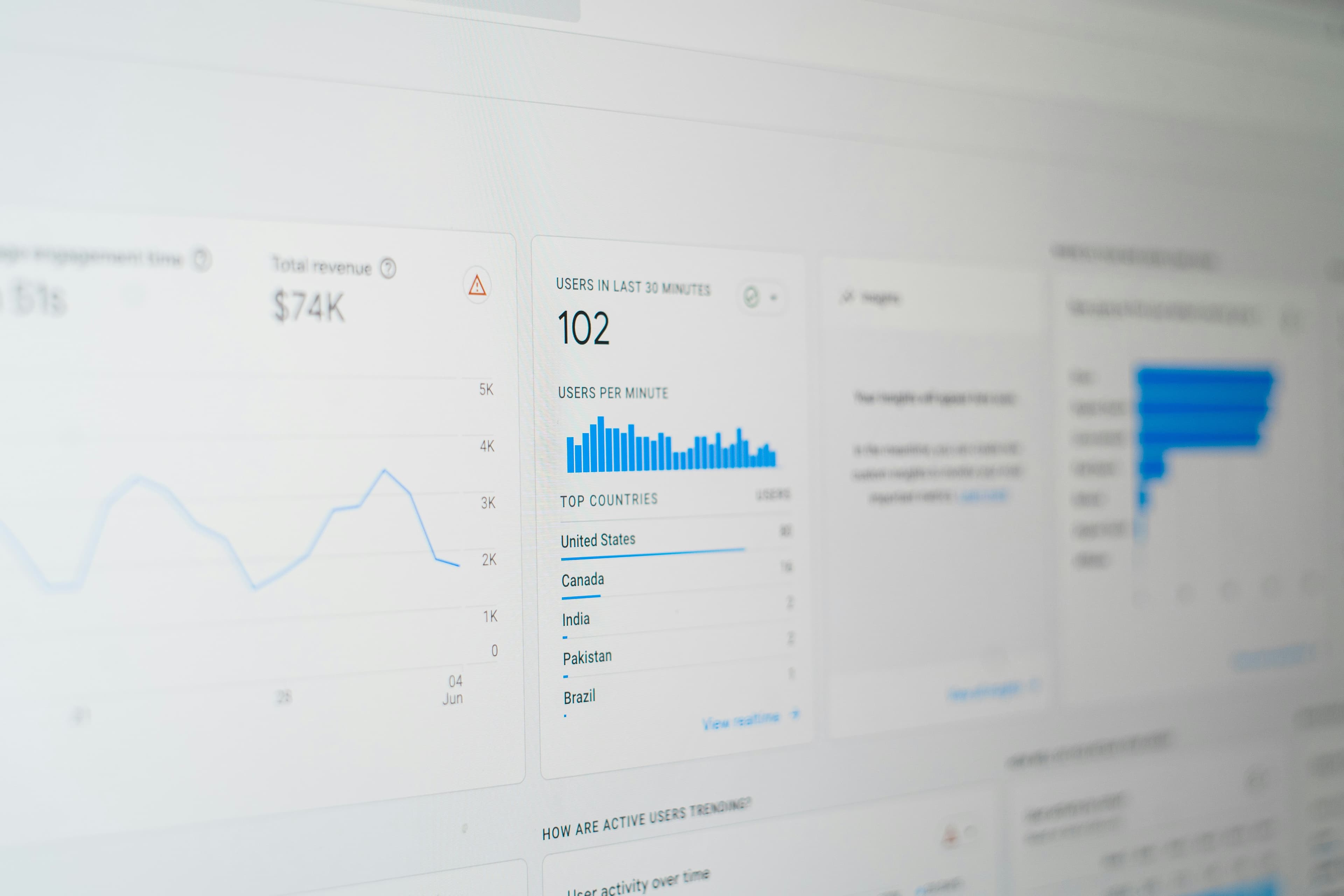 Pantalla de ordenador mostrando gráficos de datos y analítica de tráfico